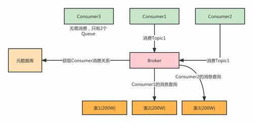 利用數(shù)據(jù)庫構(gòu)建低復(fù)雜度消息隊(duì)列存儲(chǔ)與處理方案